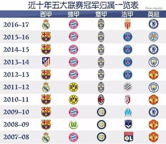 以提前预防