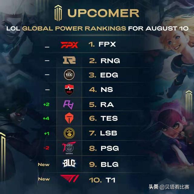 它反映的不 它反映的不